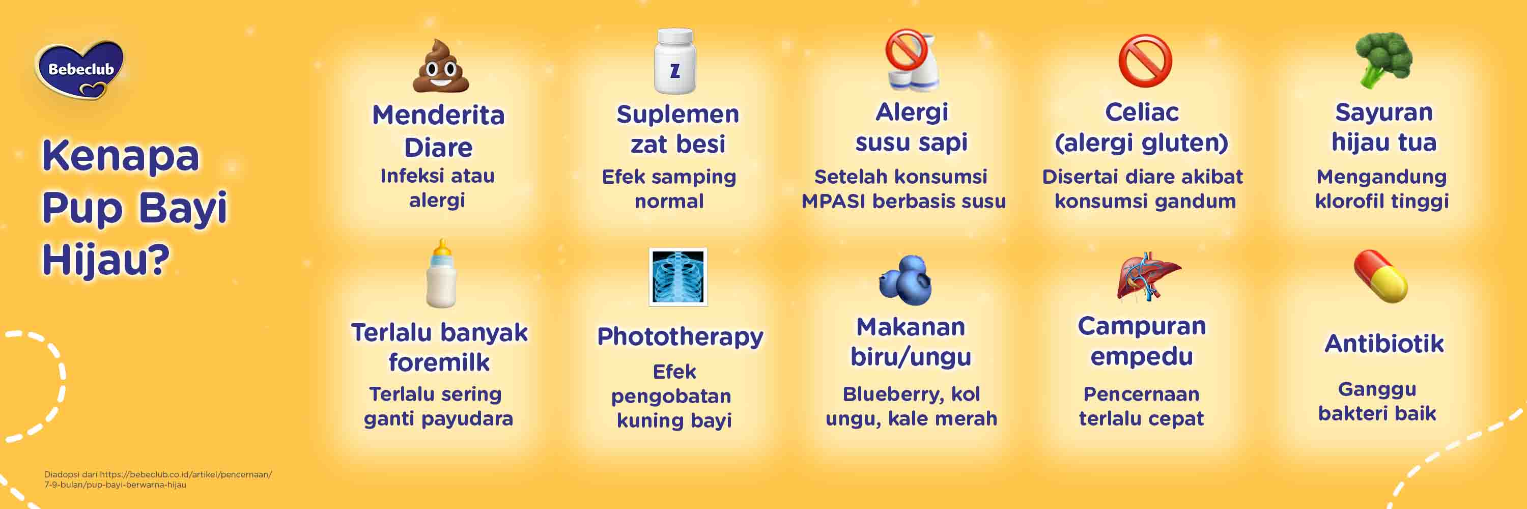 EP10PenyebabBABBayiBerwarnaHijau-App.jpg