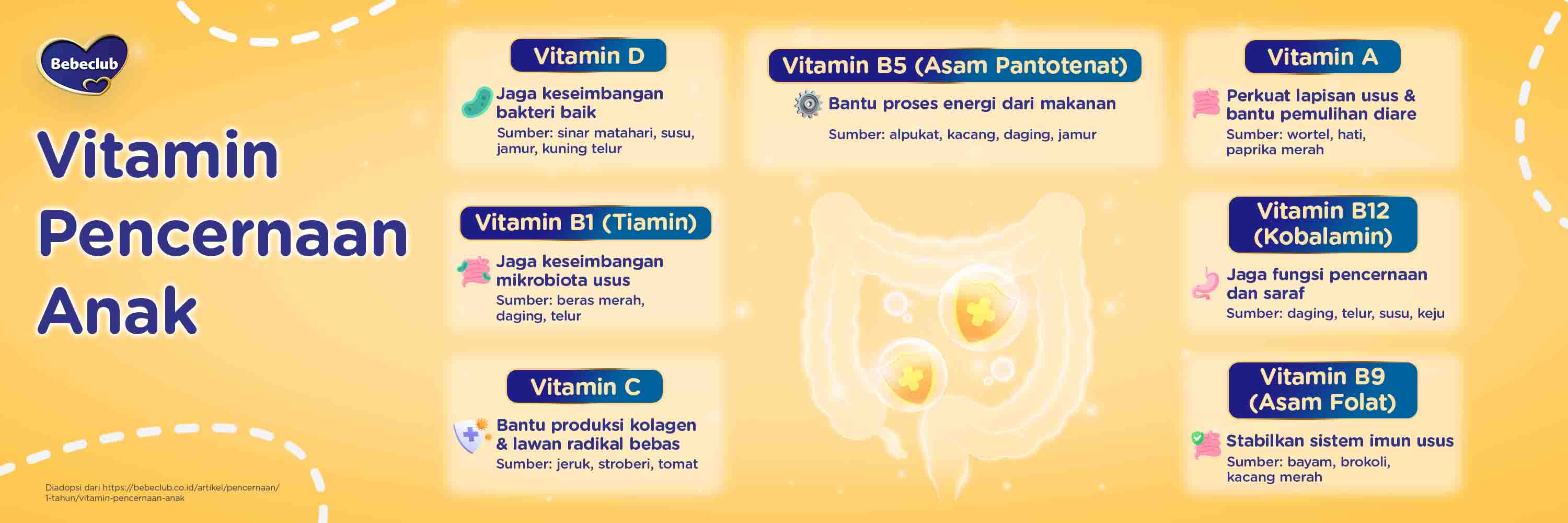 EP23-VitaminPencernaanAnak-App.jpg